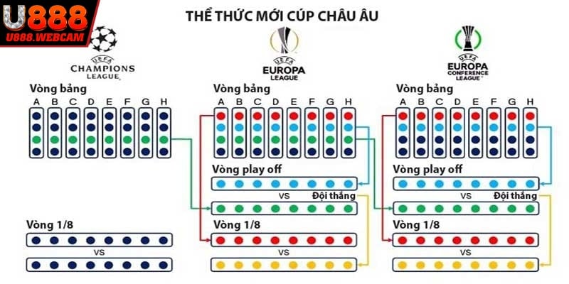 Thể thức thi đấu rõ ràng, minh bạch trong cúp C2